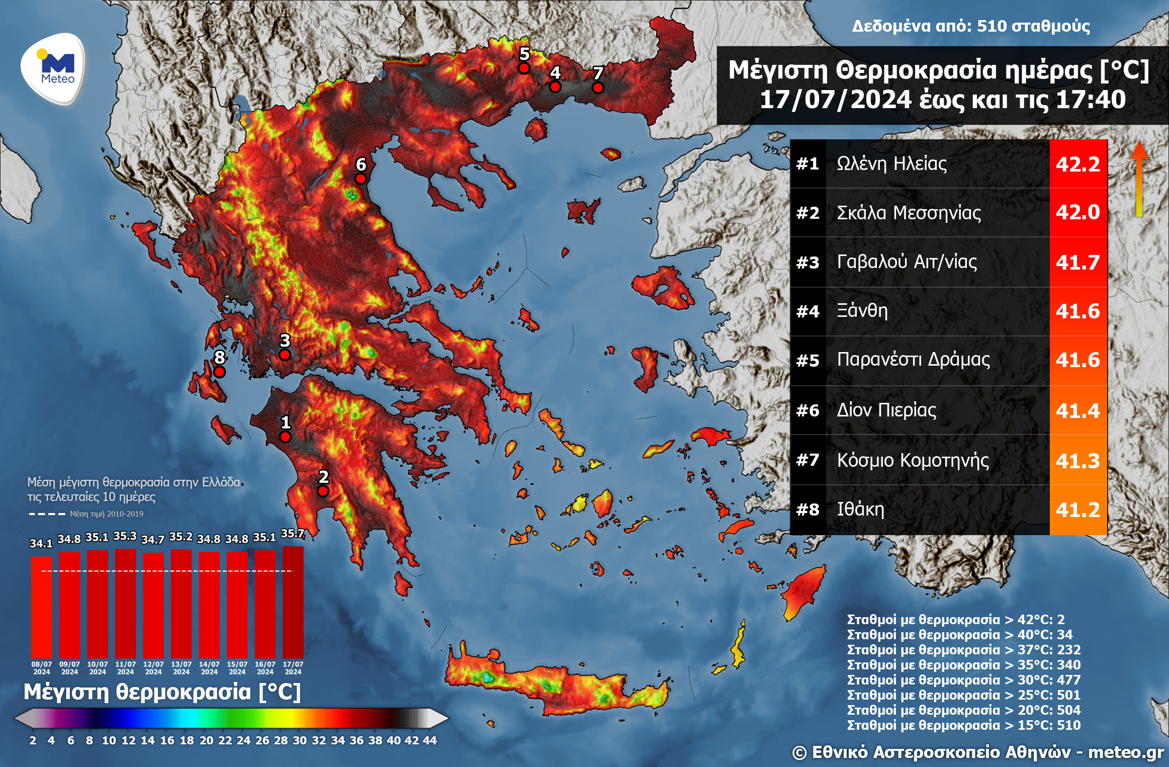 Καιρός Meteo Θερμοκρασίες 17/7/2024