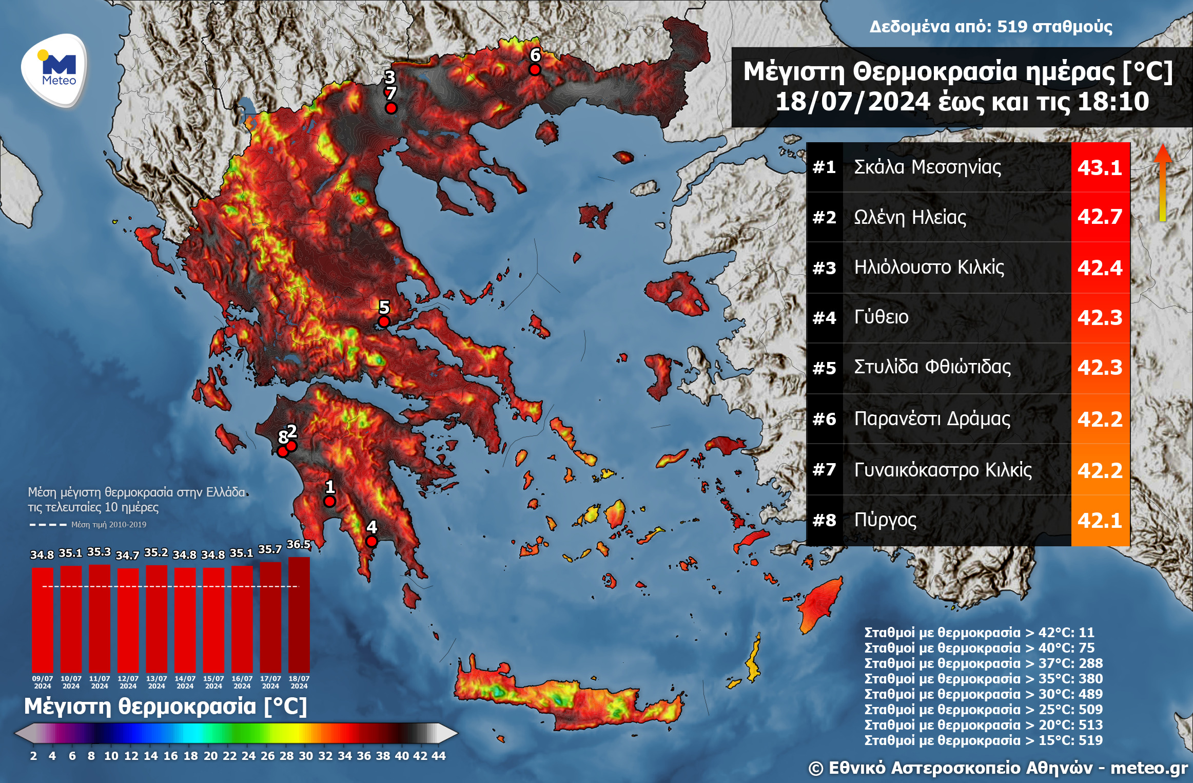 Καιρός Meteo θερμοκρασίες 18/7/2024