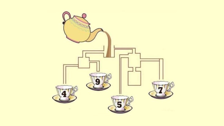 Τεστ IQ φλιτζάνι τσάι