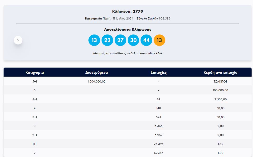 ΤΖΟΚΕΡ 11/7/2024