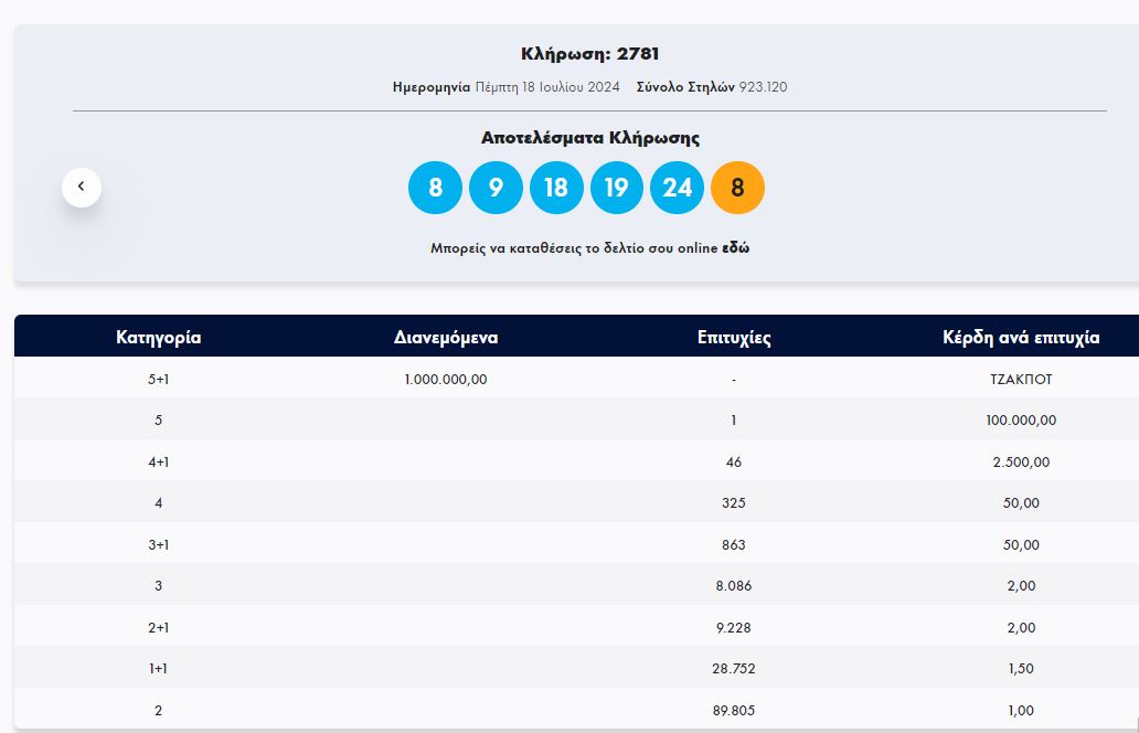 ΤΖΟΚΕΡ 18/7/2024