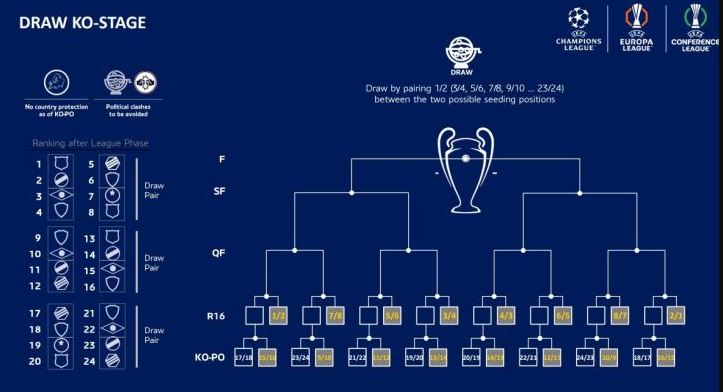 ΟΜΙΛΟΙ CHAMPIONS LEAGUE