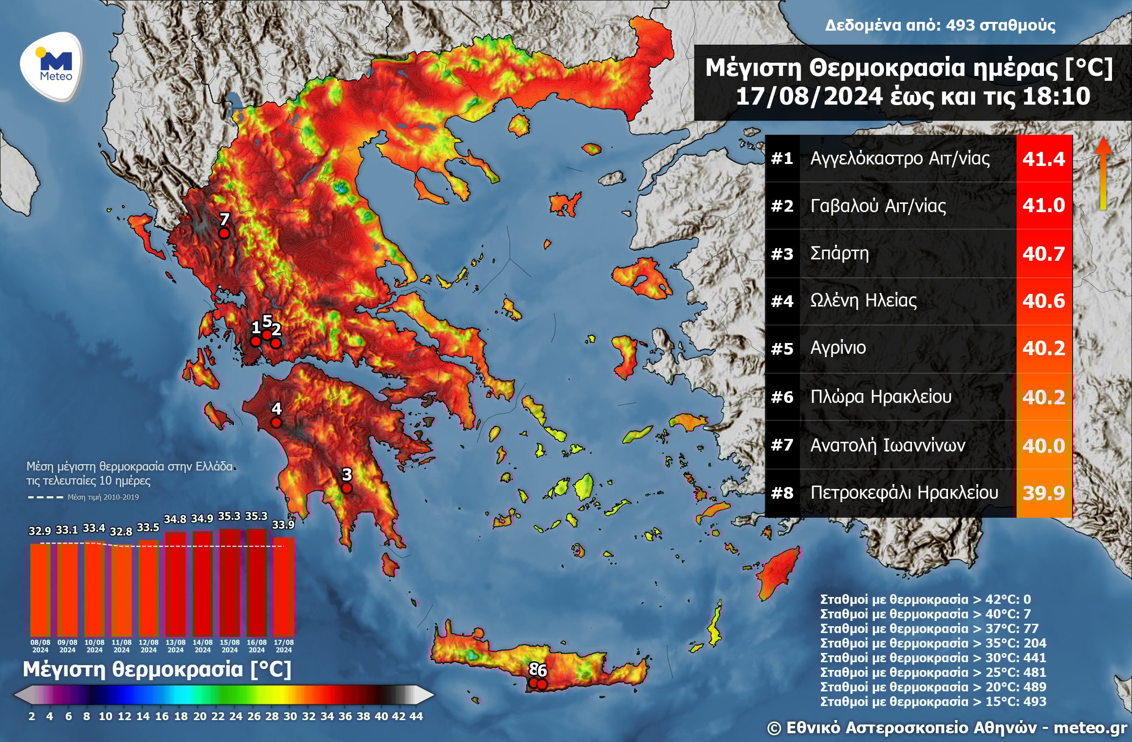 Καιρός Θερμοκρασίες Ελλάδα