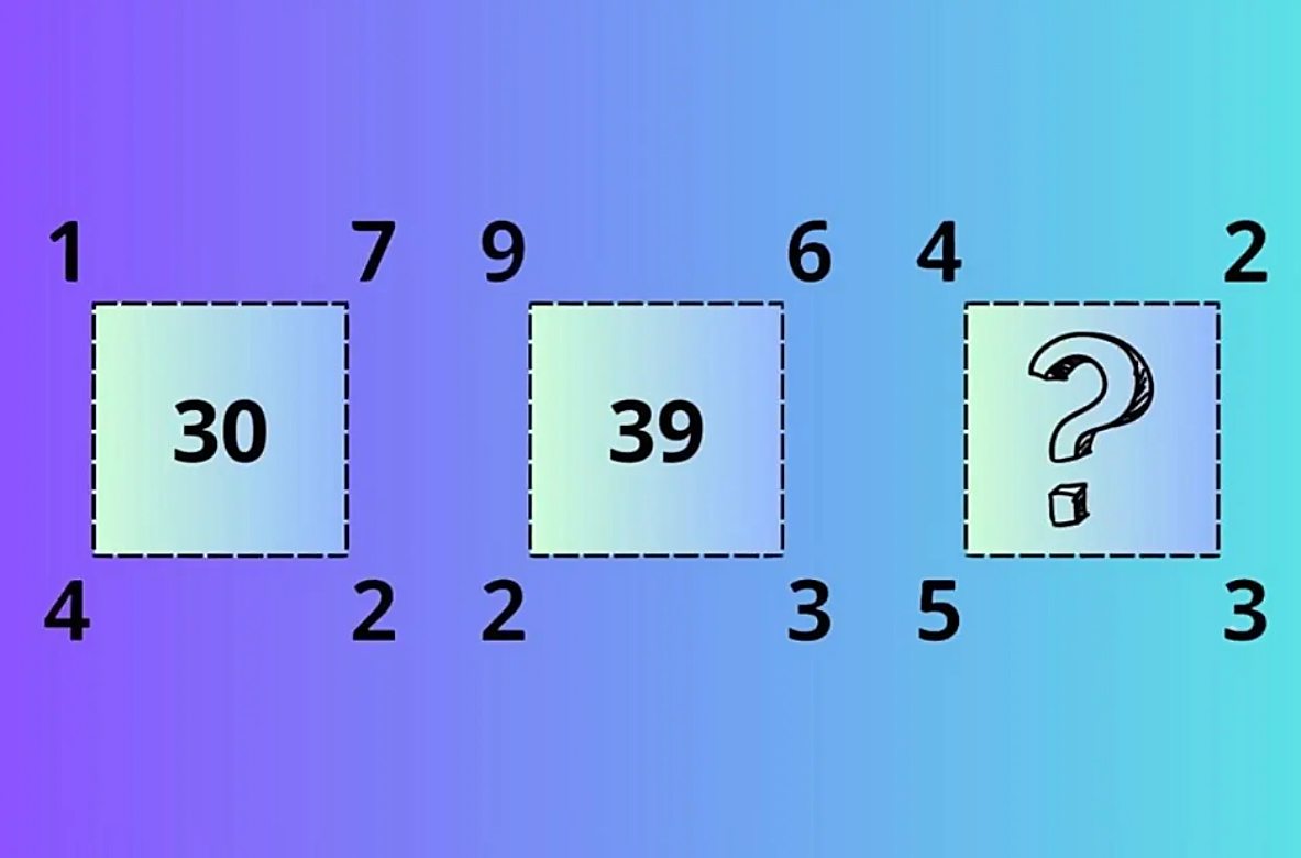 Τεστ IQ: Μπορείτε να βρείτε τον αριθμό που λείπει σε 35 δευτερόλεπτα;