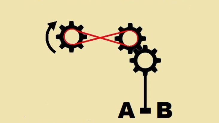 Τεστ IQ Γρανάζια