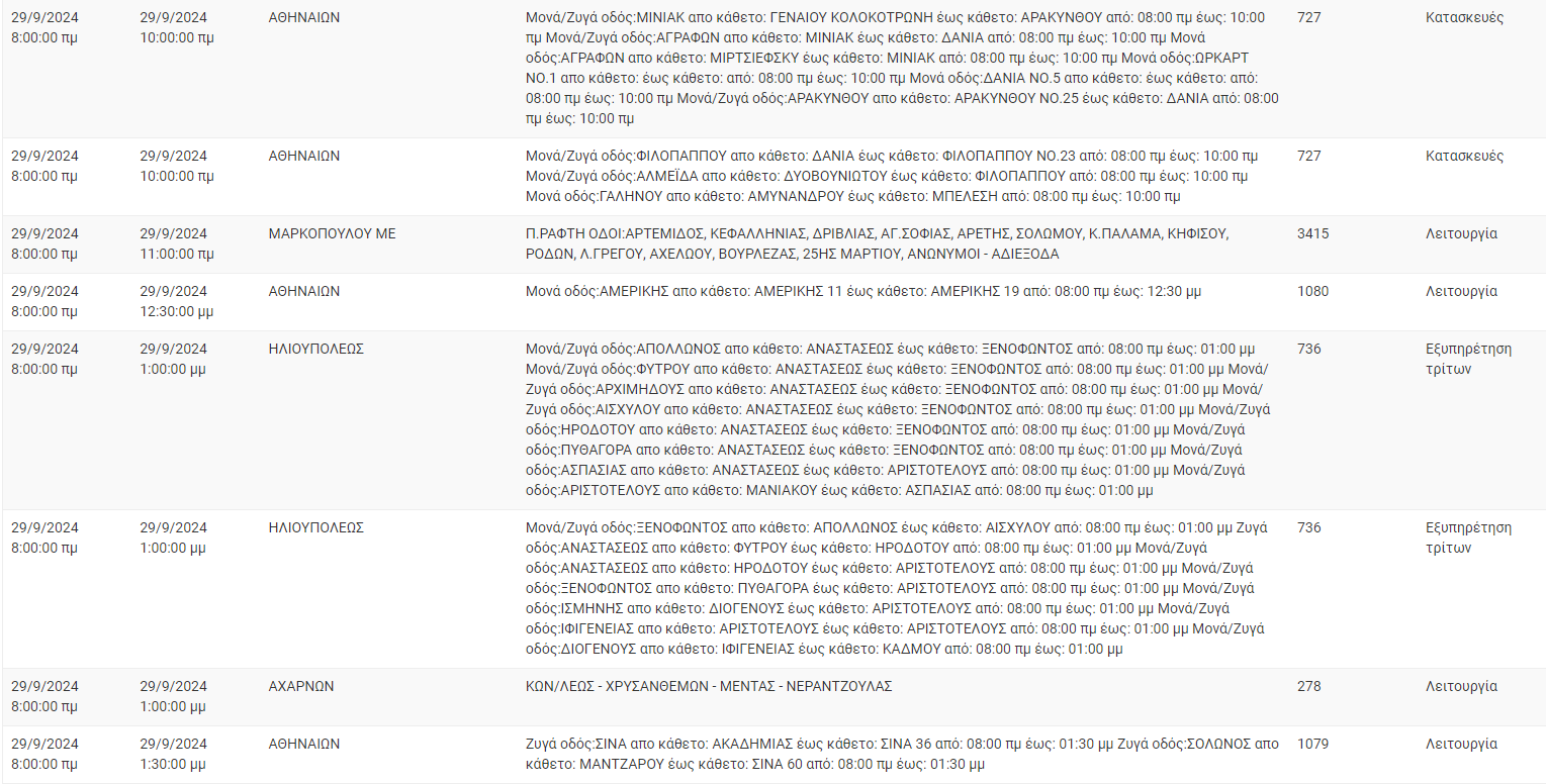 Διακοπές ρεύματος