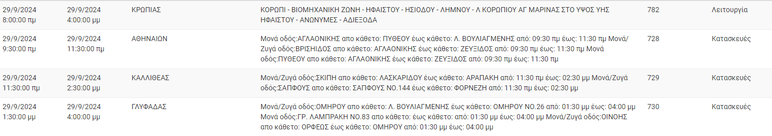 Διακοπές ρεύματος