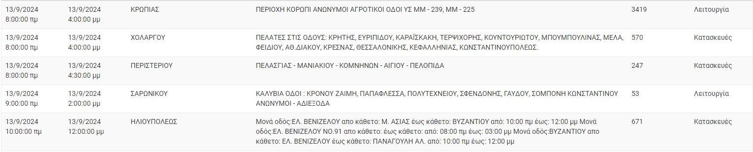 Διακοπές ρεύματος