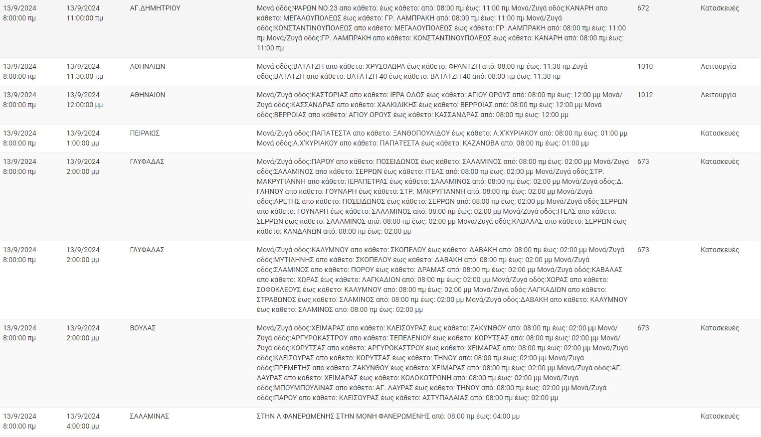 Διακοπές ρεύματος