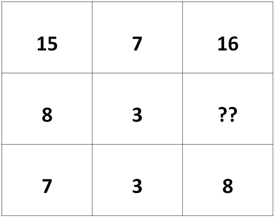 Τεστ IQ: Μπορείς να λύσεις αυτό το αριθμητικό παζλ σε λιγότερο από 10 δευτερόλεπτα;