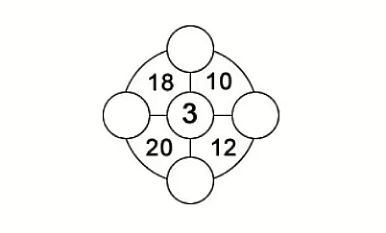 Τεστ IQ για δυνατούς λύτες: Το μαθηματικό παζλ για παιδιά που έχει μπερδέψει τους ενήλικες – Μπορείτε να το λύσετε;