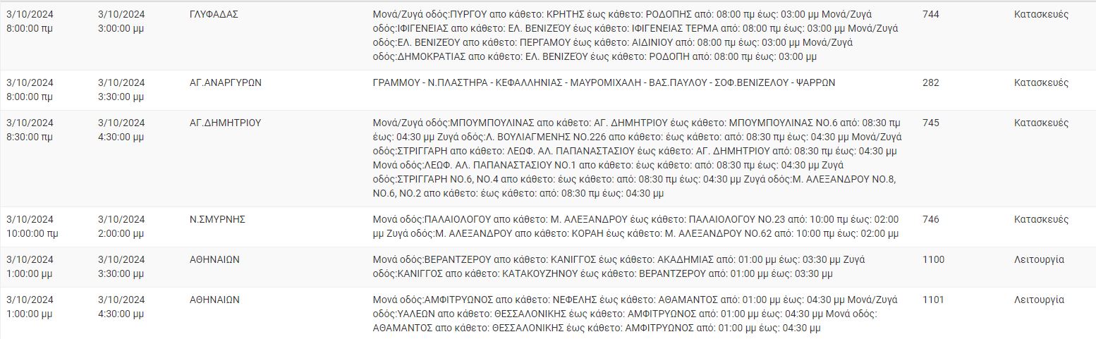 διακοπες ρευματος