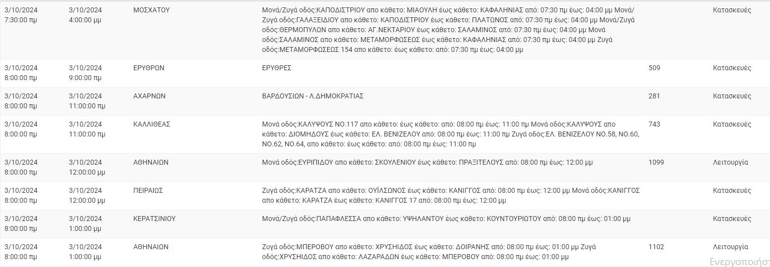 ΔΙΑΚΟΠΕΣ ΡΕΥΜΑΤΟΣ