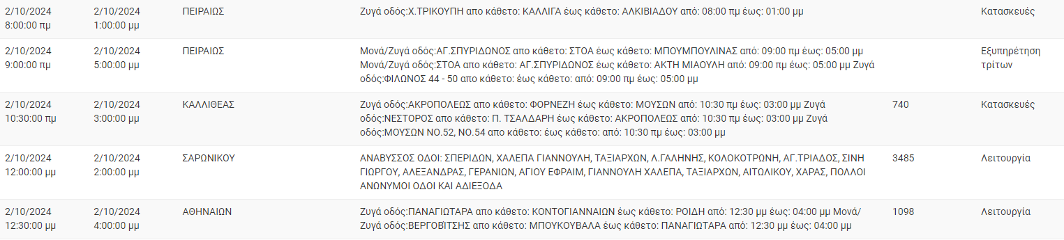 Διακοπές ρεύματος