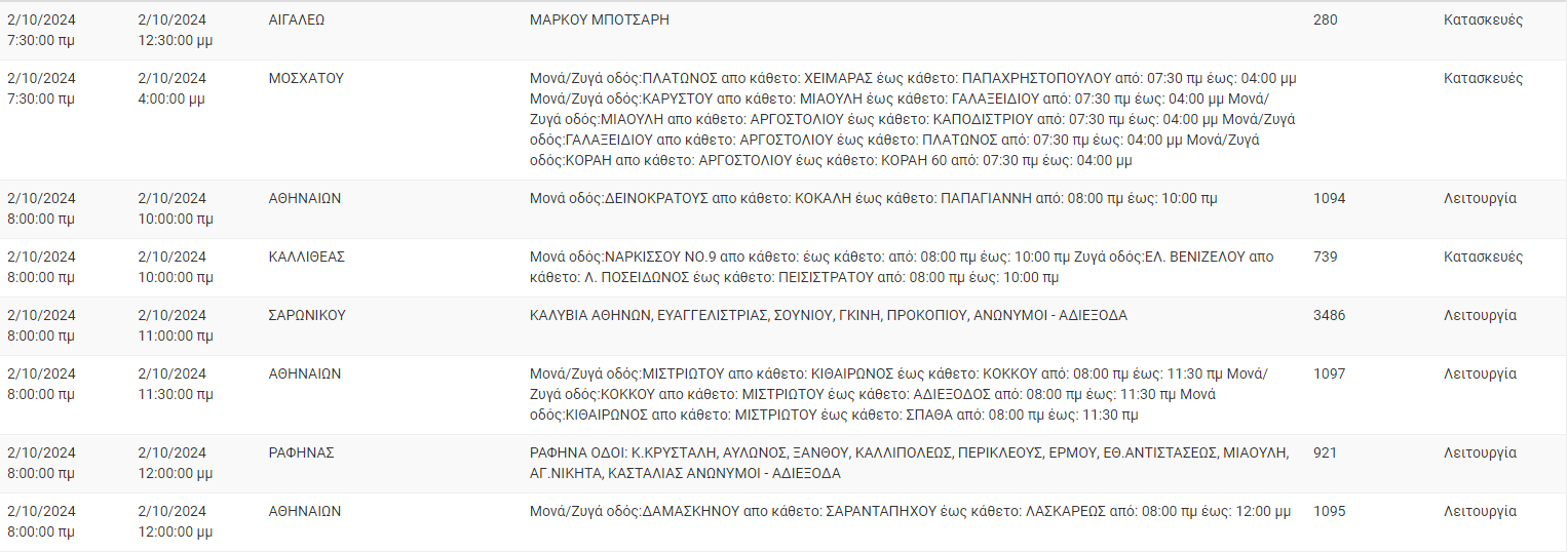 Διακοπές ρεύματος