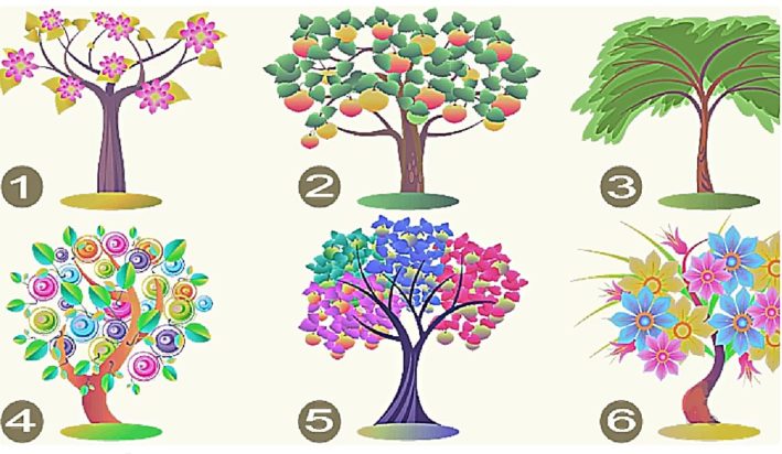 τεστ προσωπικότητας