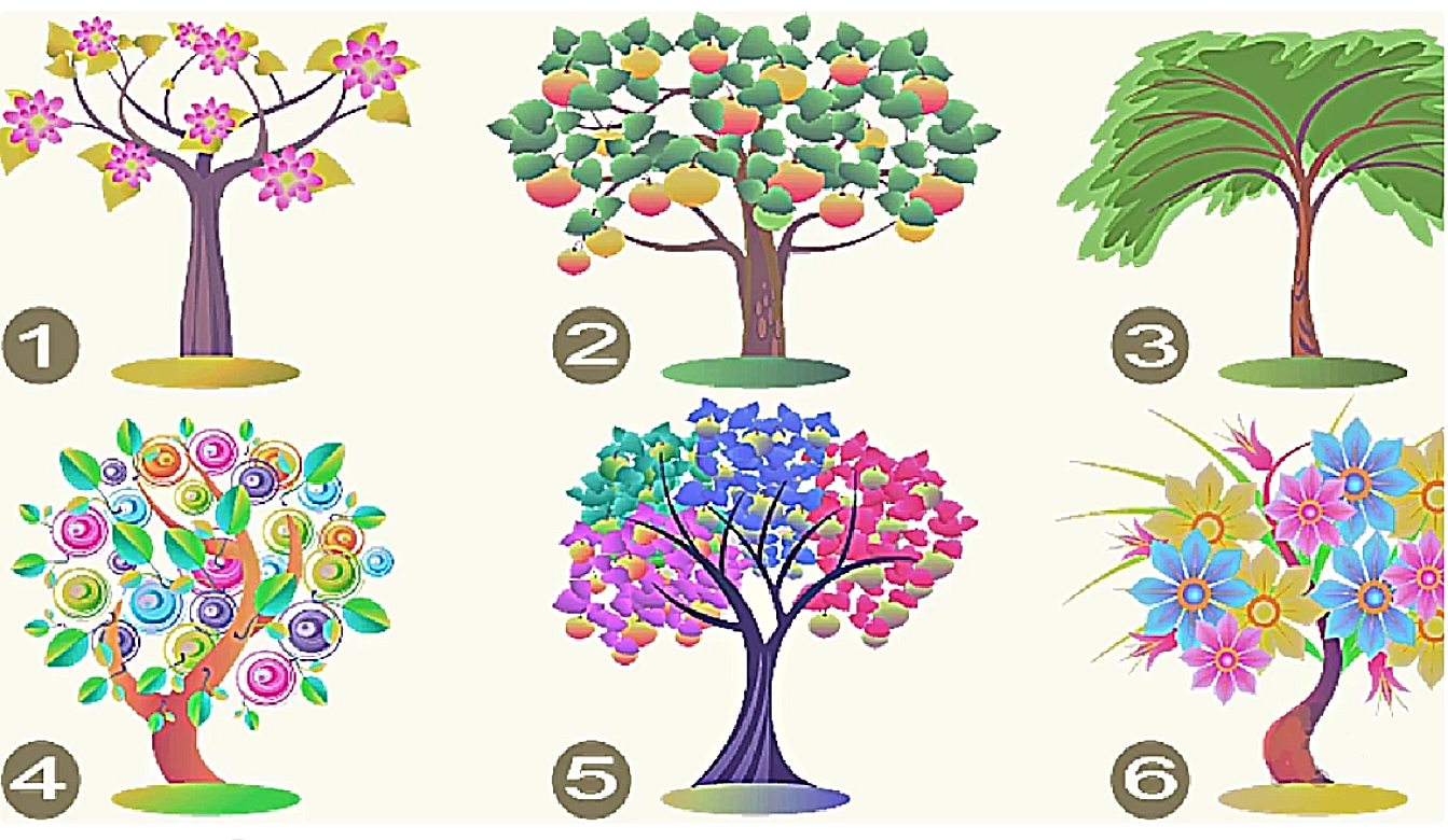 τεστ προσωπικότητας