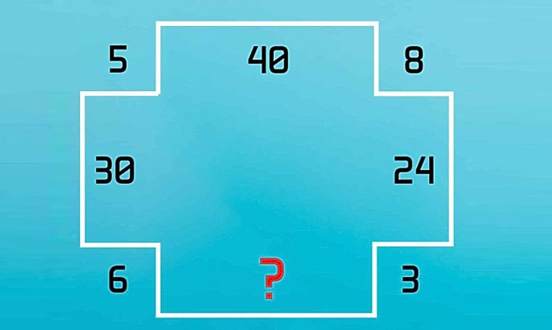 Τεστ IQ: Μπορείτε να λύσετε αυτό το μαθηματικό παζλ σε λιγότερο από 15 δευτερόλεπτα;