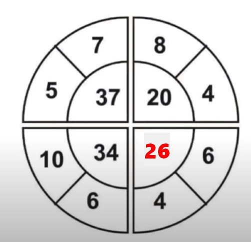 Τεστ IQ λύση