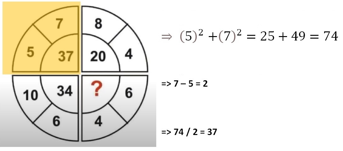 Τεστ IQ λύση