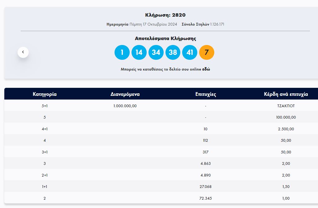 ΤΖΟΚΕΡ 17/10/2024