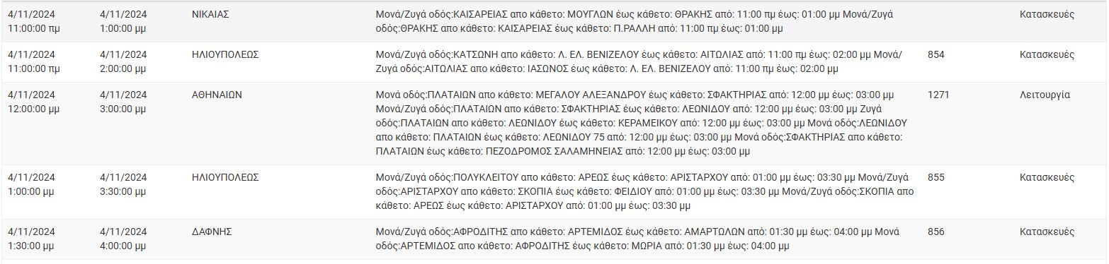 δεδδηε