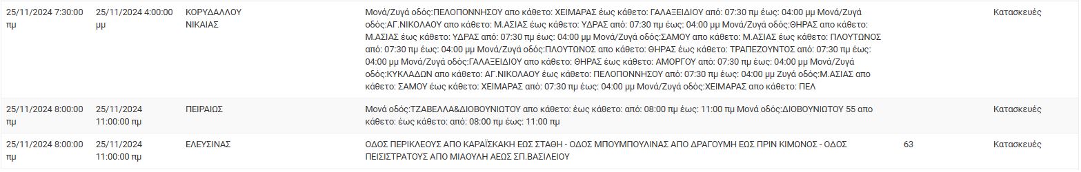 ΔΕΔΔΗΕ