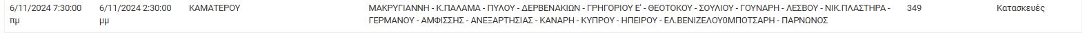 ΔΕΔΔΗΕ
