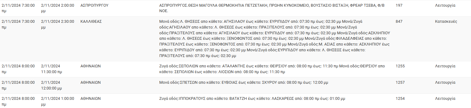 ΔΕΔΔΗΕ: Διακοπές ρεύματος σήμερα (2/11) στην Αθήνα και σε άλλες 9 περιοχές της Αττικής