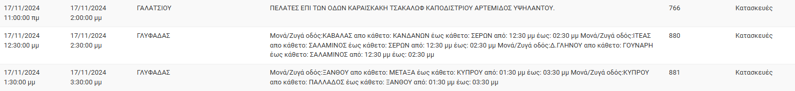 ΔΕΔΔΗΕ: Διακοπές ρεύματος σήμερα (17/11) στην Αθήνα και σε άλλες 13 περιοχές της Αττικής