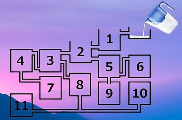 Τεστ IQ νερό Δεξαμενή