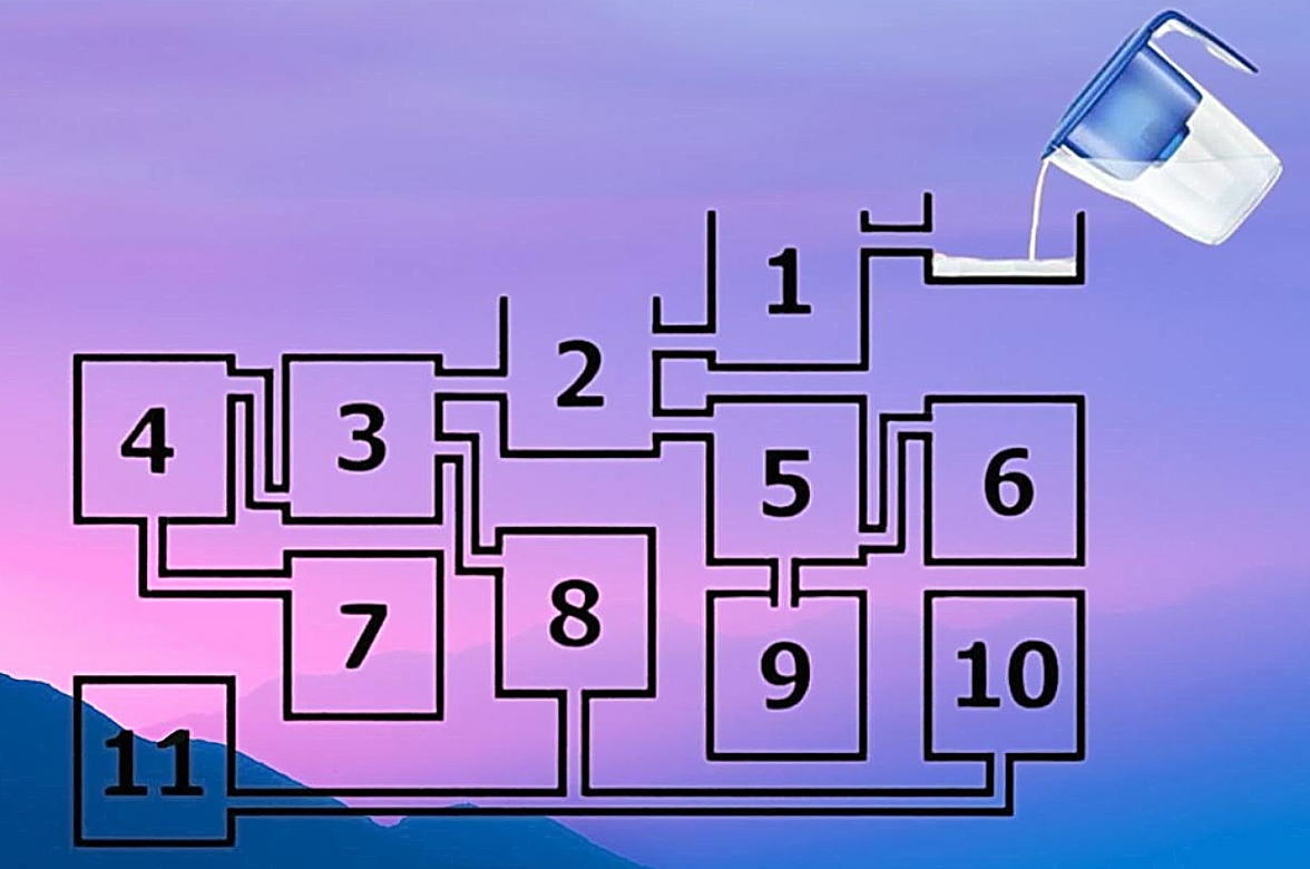 Τεστ IQ νερό Δεξαμενή