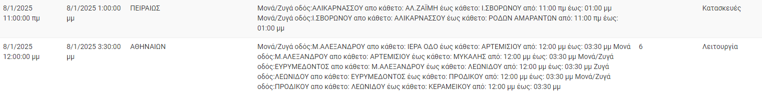 ΔΕΔΔΗΕ: Διακοπές ρεύματος σήμερα (8/1) στην Αθήνα και σε άλλες 6 περιοχές της Αττικής