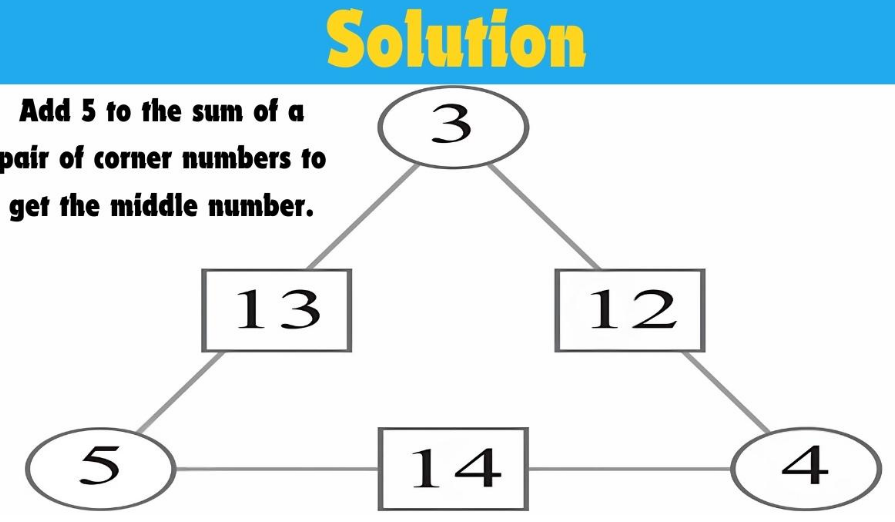Τεστ IQ: Μπορείτε να βρείτε τον αριθμό που λείπει σε λιγότερο από 14 δευτερόλεπτα;