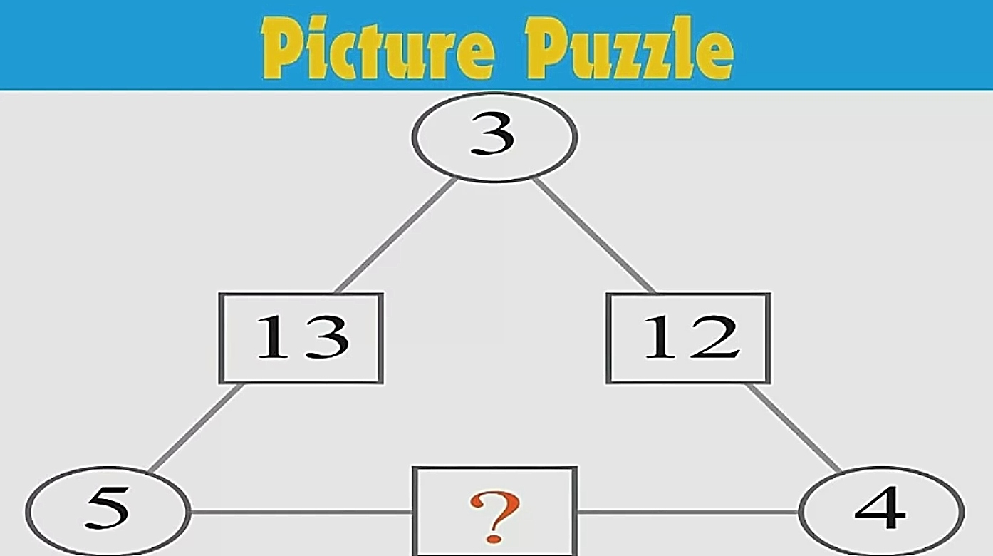 Τεστ IQ: Μπορείτε να βρείτε τον αριθμό που λείπει σε λιγότερο από 14 δευτερόλεπτα;