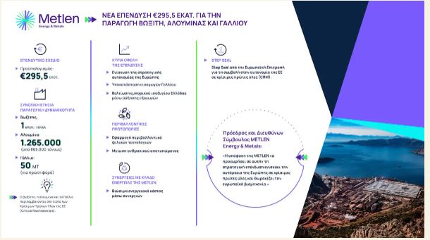 METLEN: Νέα μεγάλη επένδυση ύψους 295,5 εκατ. ευρώ – Πώς με το Γάλλιο σπάει το μονοπώλιο της Κίνας 1 METLEN: Νέα μεγάλη επένδυση ύψους 295,5 εκατ. ευρώ – Πώς με το Γάλλιο σπάει το μονοπώλιο της Κίνας