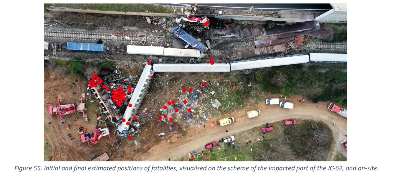 πόρισμα του ΕΟΔΑΣΑΑΜ για τα Τέμπη