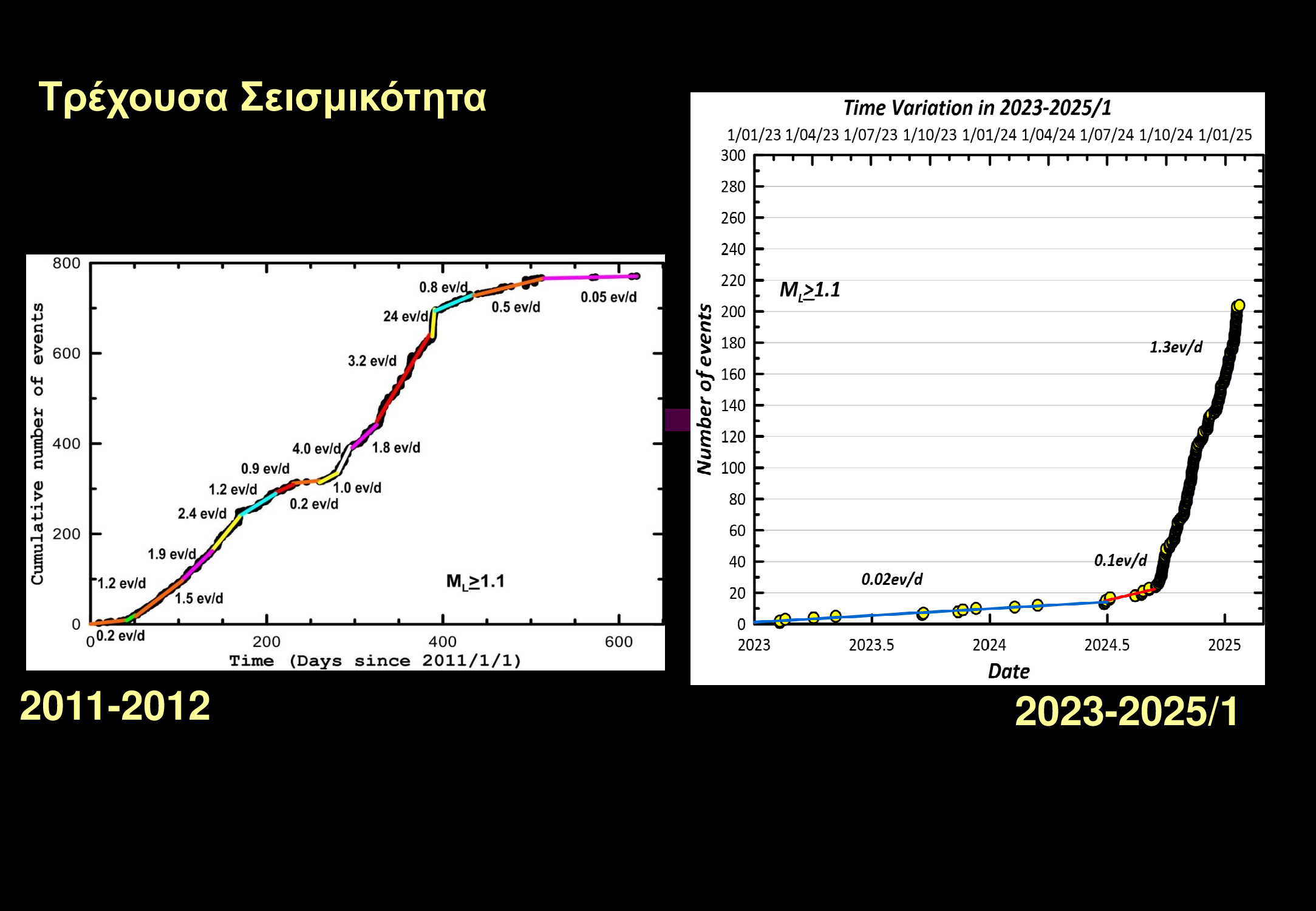 Παρουσίαση Παπαζάχος Σεισμοί Σαντορίνη