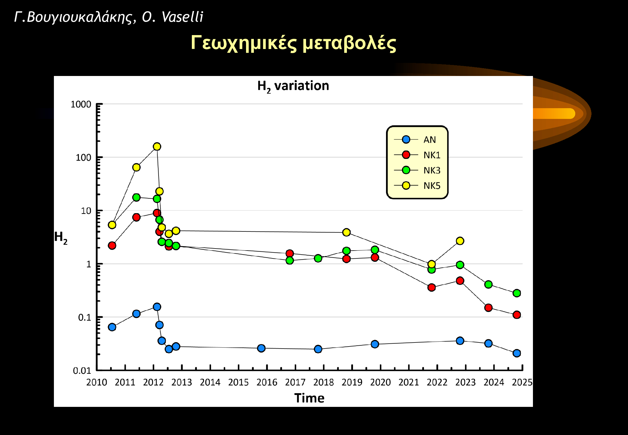 Παρουσίαση Παπαζάχος Σεισμοί Σαντορίνη