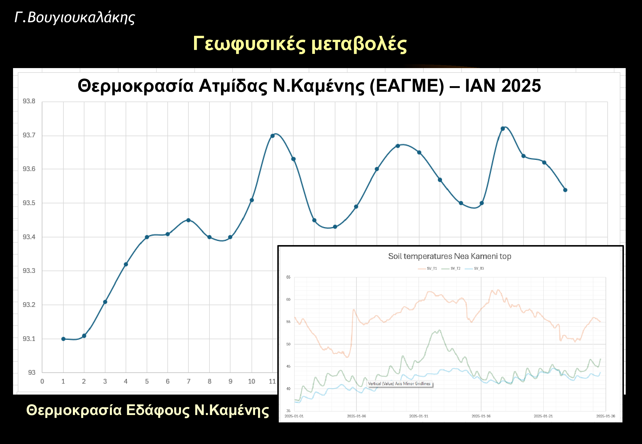 Παρουσίαση Παπαζάχος Σεισμοί Σαντορίνη