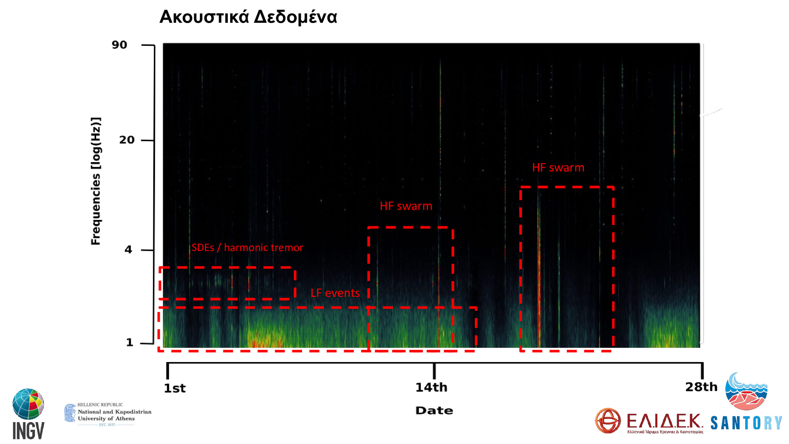 Παρουσίαση Νομικού Σεισμοί Ηφαίστεια Σαντορίνη
