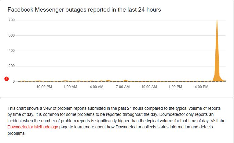 ΜΕΣΣΕΝΤΖΕΡ