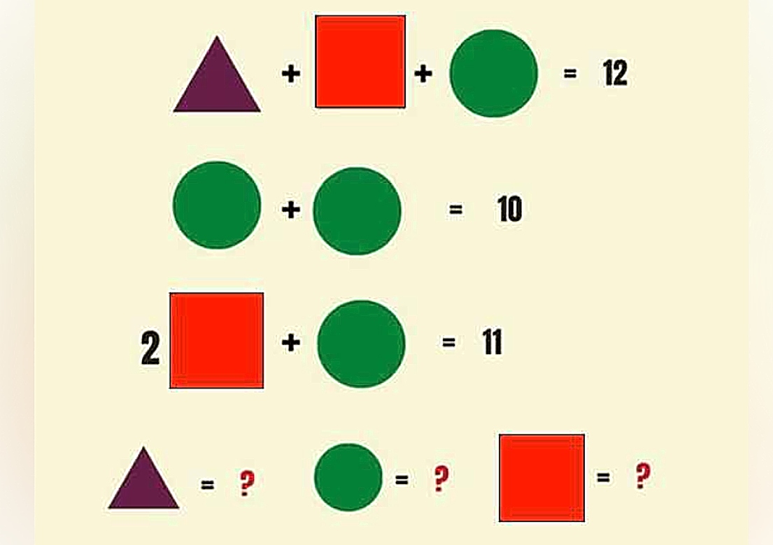Τεστ IQ: Μπορείτε να λύσετε αυτόν τον μαθηματικό γρίφο σε 11 δευτερόλεπτα;