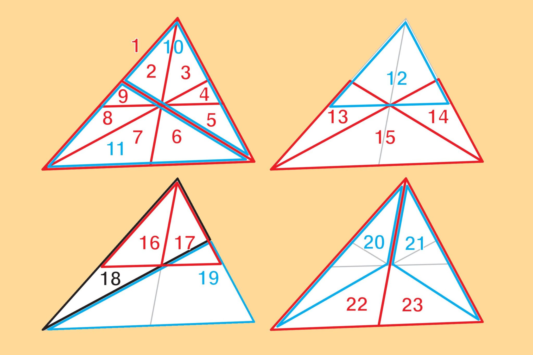 τεστ IQ τρίγωνα λύση