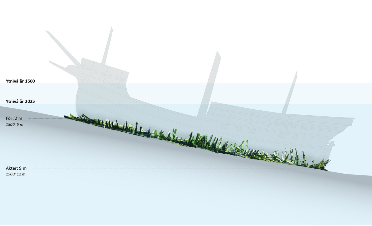 Φωτογραφία: Vrak Museum of Wrecks