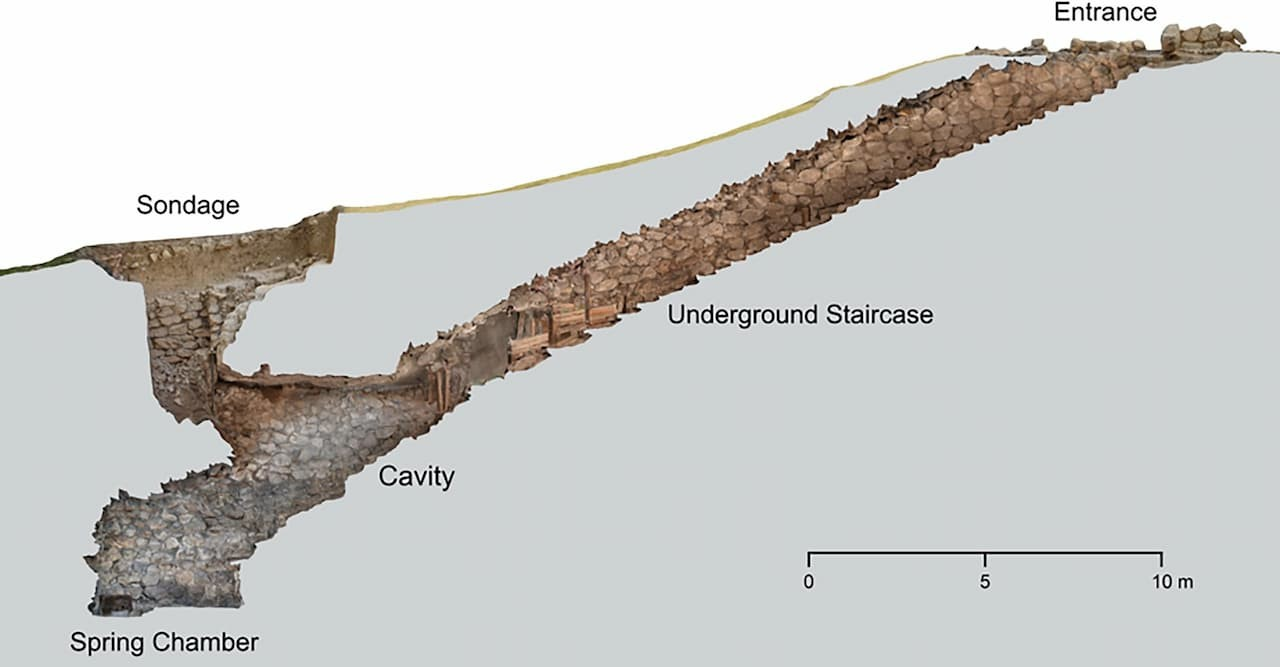 Τμήμα της φωτογραμμετρικής καταγραφής του υπόγειου συμπλέγματος και η είσοδός του στο Oymaağaç Höyük/Nerik, στην ανασκαφική περίοδο του 2019. Φωτογραφία: M. Lehmann / Oymaağaç Project