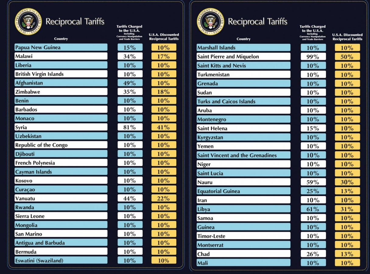 ΠΙΝΑΚΕΣ ΤΑΡΙΦΕΣ
