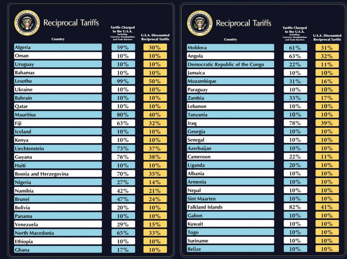 ΠΙΝΑΚΕΣ ΤΑΡΙΦΕΣ