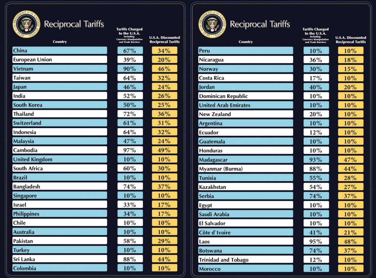 ΠΙΝΑΚΕΣ ΤΑΡΙΦΕΣ