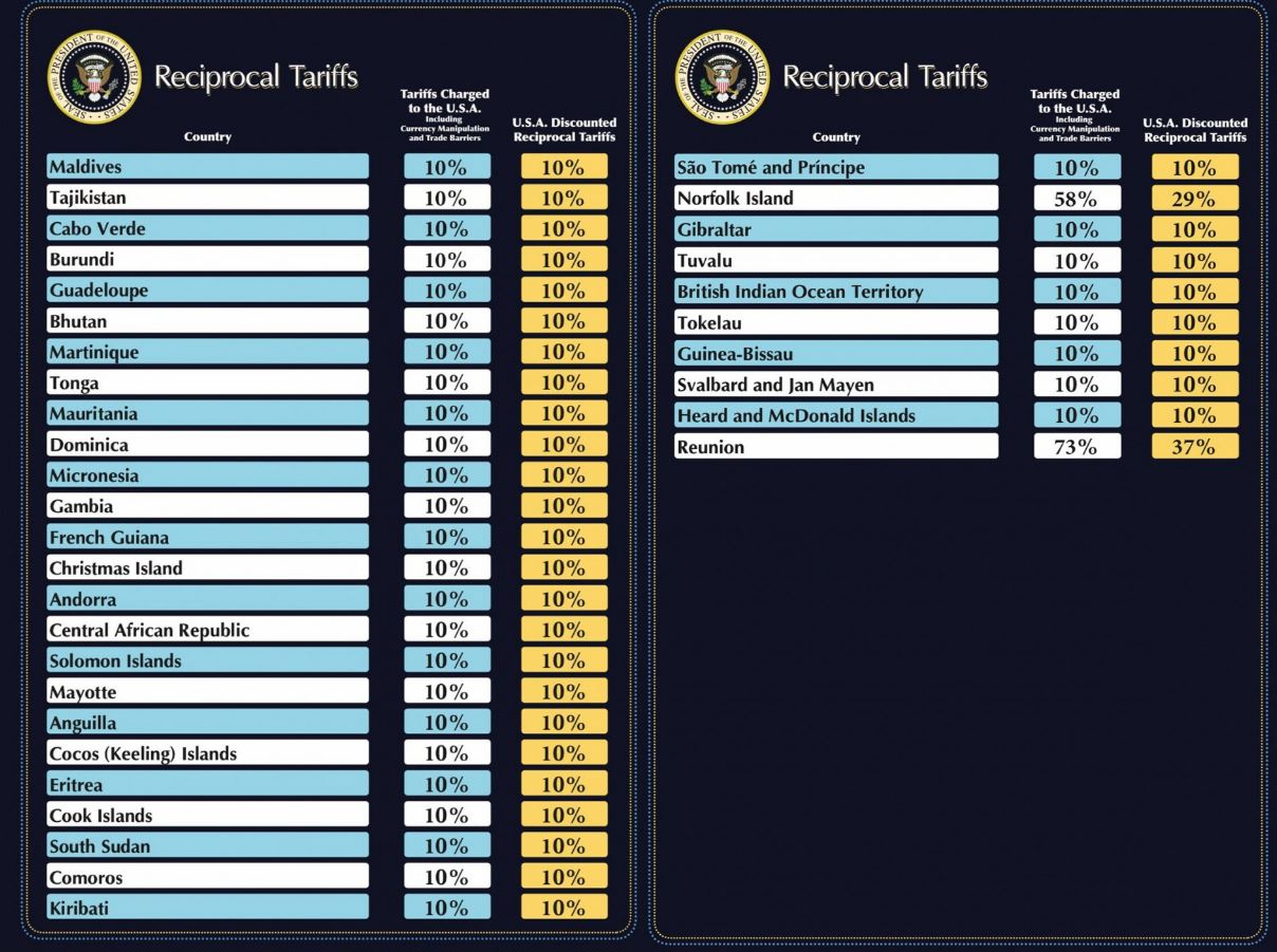 ΠΙΝΑΚΕΣ ΤΑΡΙΦΕΣ
